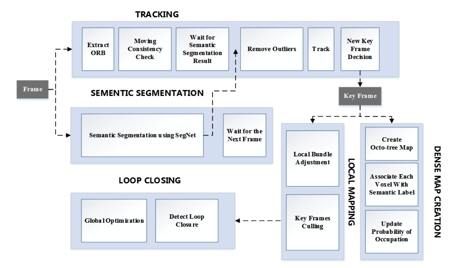 DS-SLAM Overview