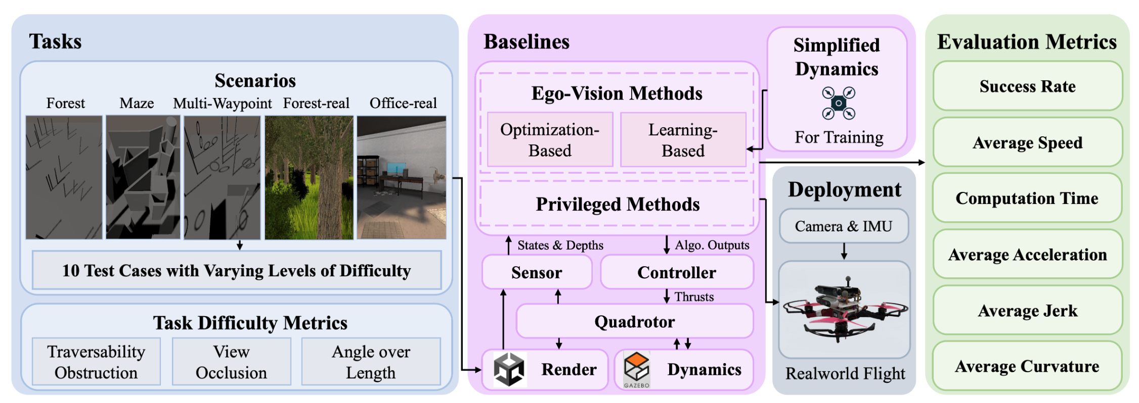 FlightBench Overview