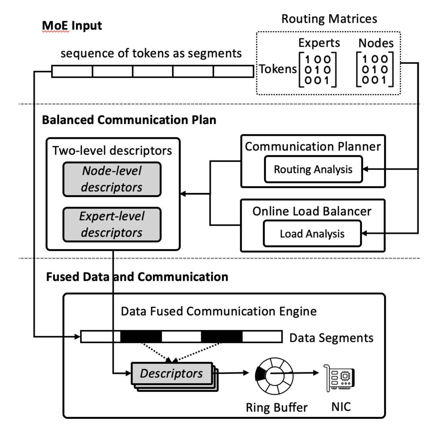 FUSCO Overview