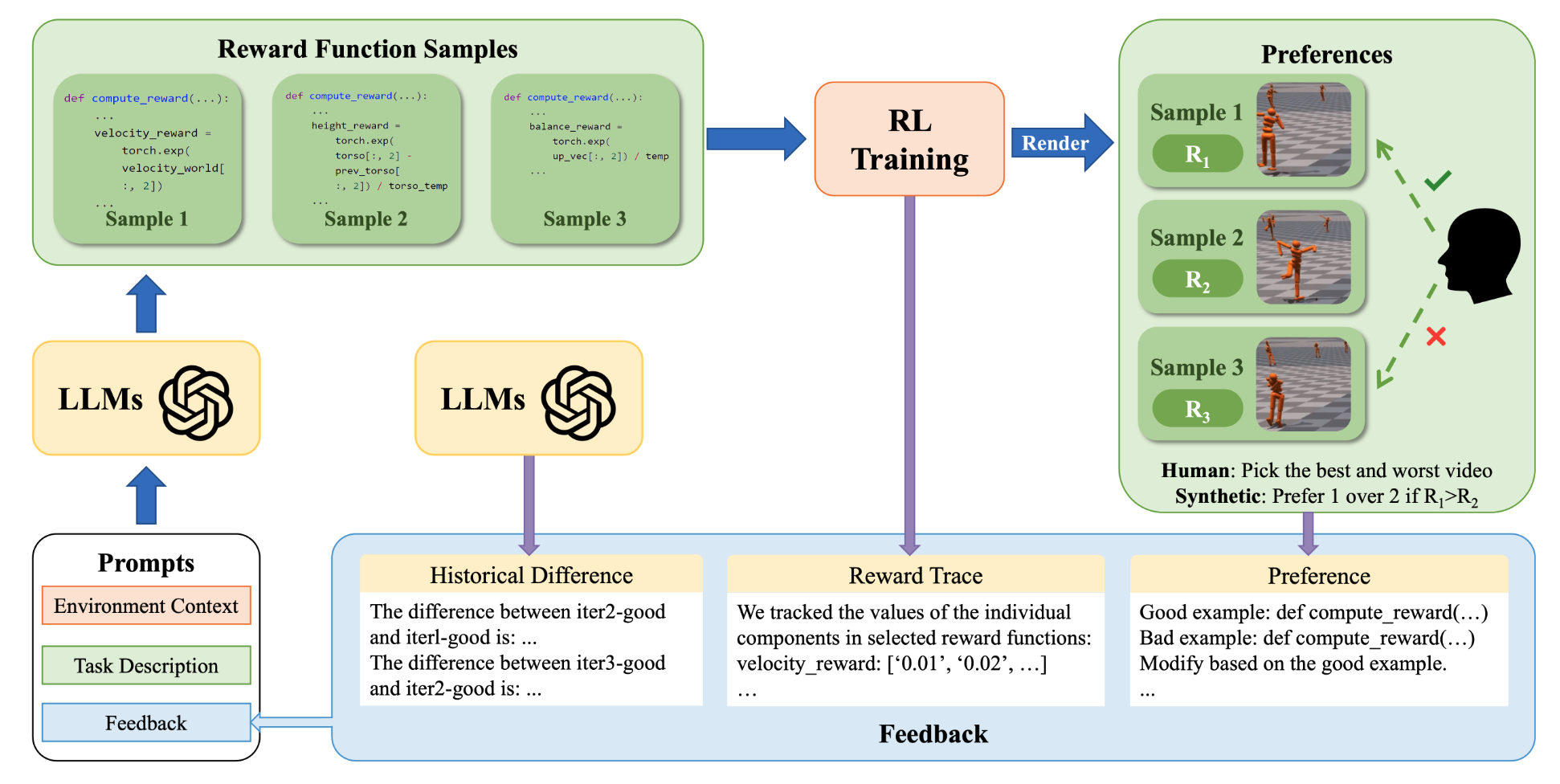 ICPL Overview