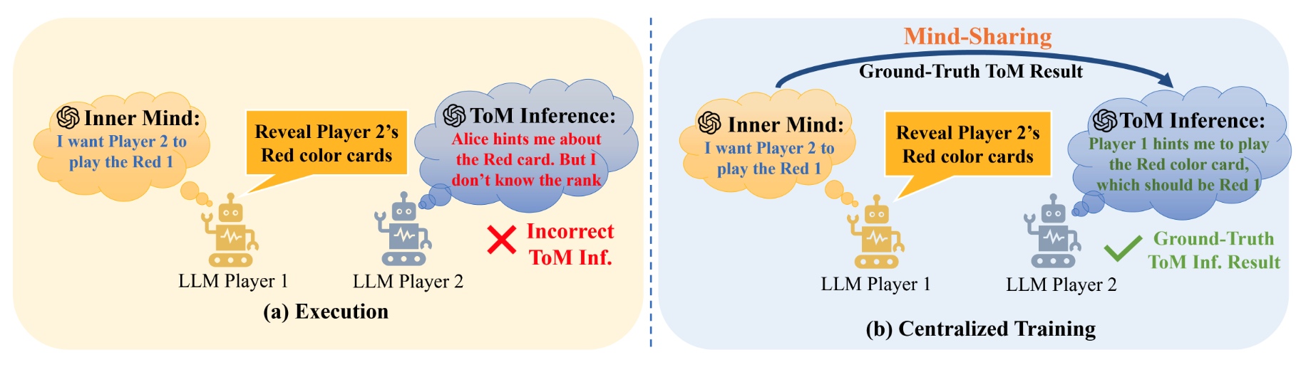 Sharing Minds Overview