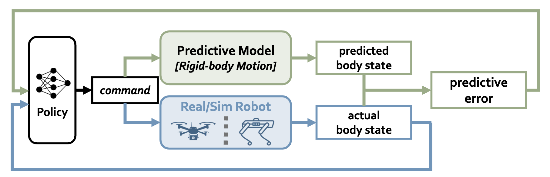 NeuralIMC Overview