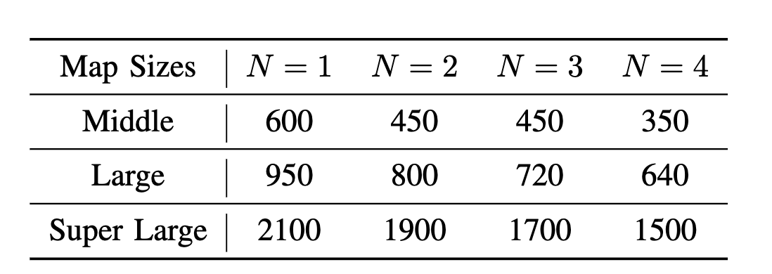 Exploration Benchmark Overview