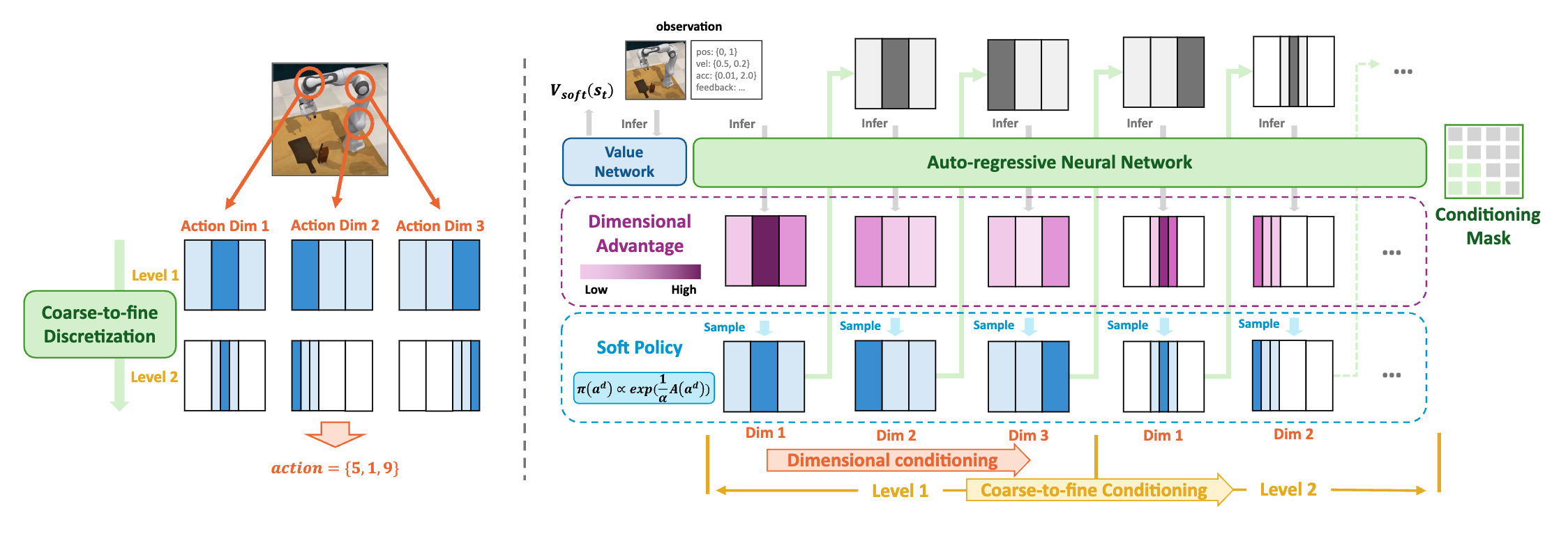 ARSQ Overview
