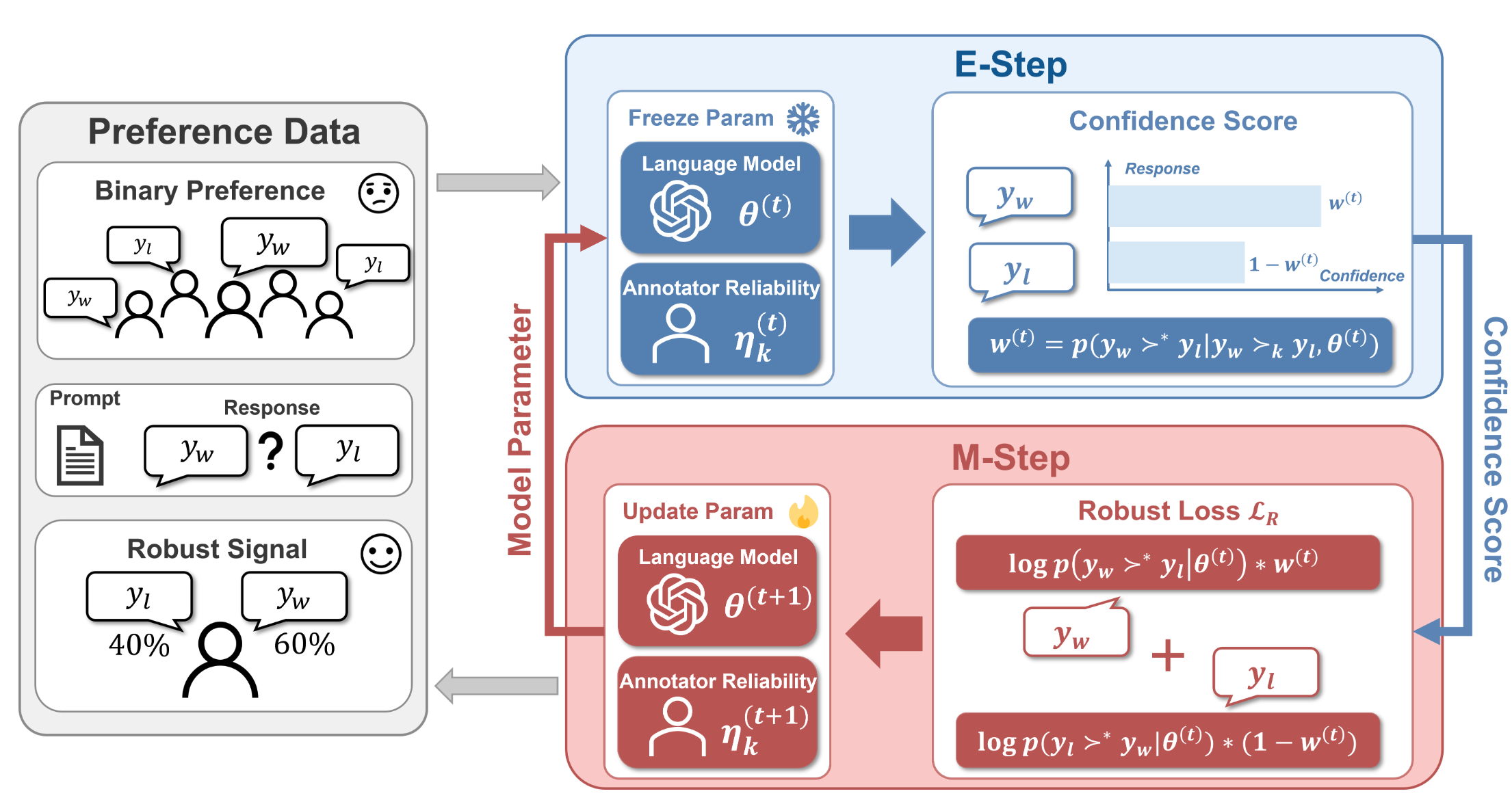 RE-PO Overview