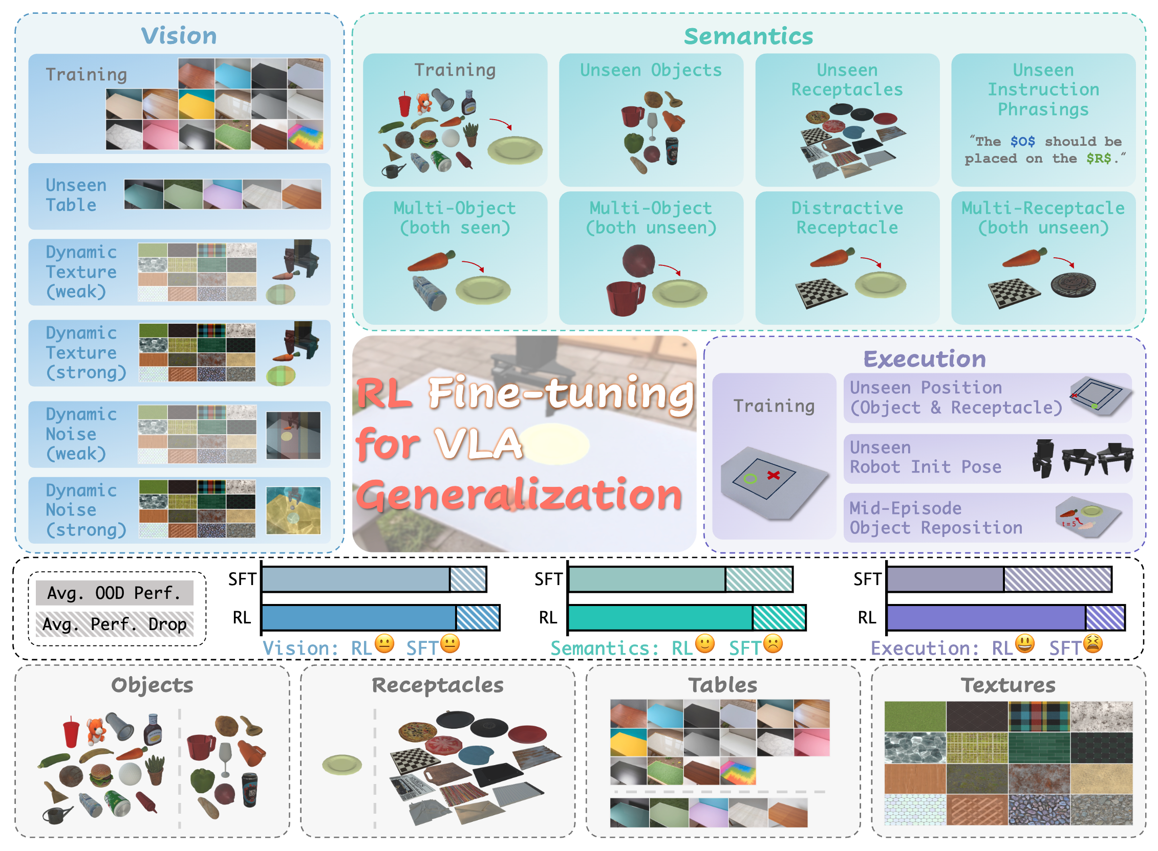 What Can RL Bring to VLA Generalization