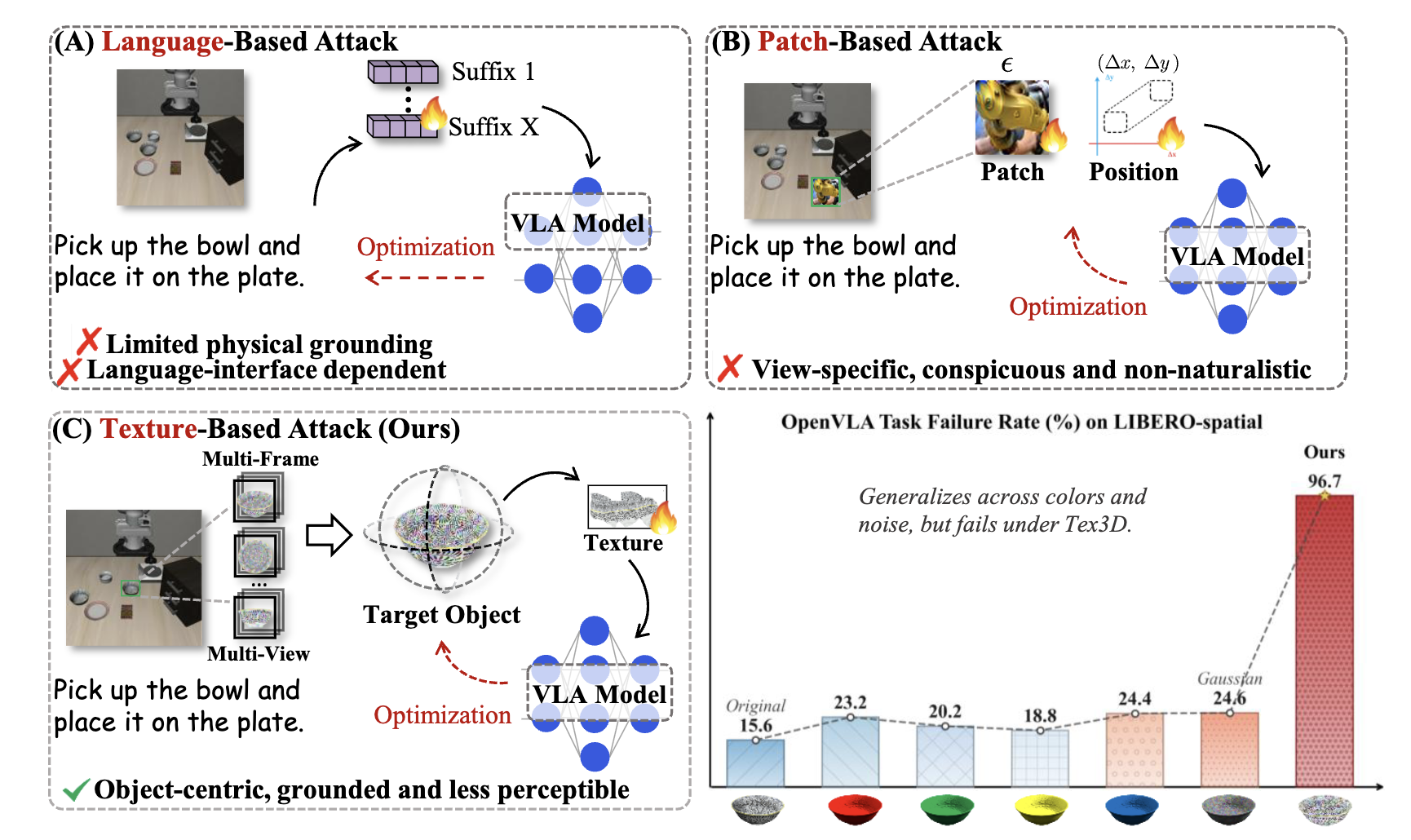 Tex3D Overview