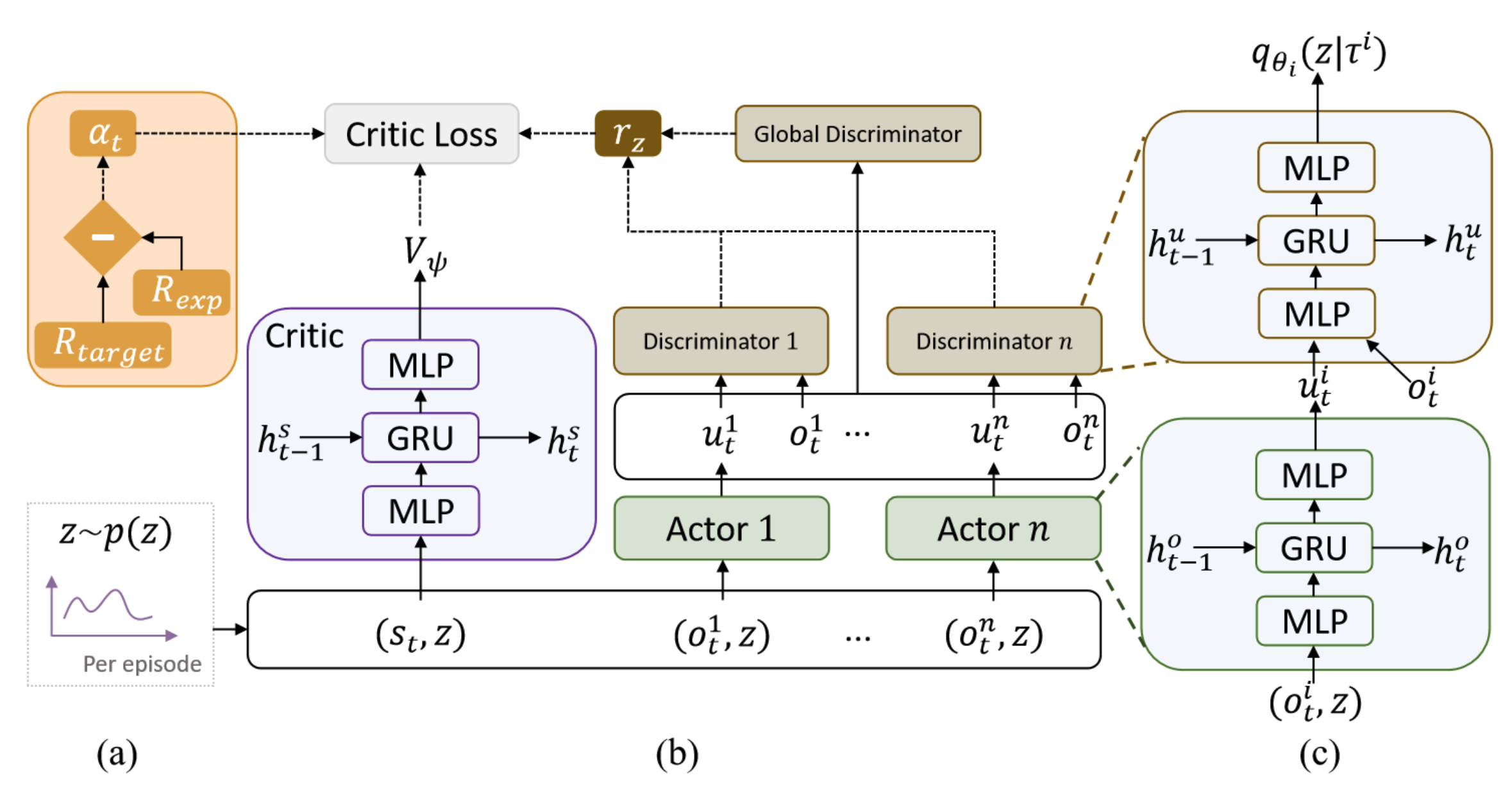 VMAPD Overview