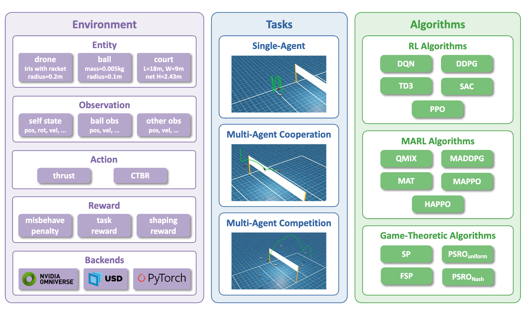 VolleyBots Overview